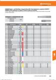 537 Hoffmann Group GARANT-Kopier - und Planfräser / Copy and face mill / Fresa de planear y copiadora GARANT / GARANT-Frese a spianare e a copia Справочник HOFFMANN GROUP 2016 Рекомендуемые режимы резания для режущего инструмента при механической обработке на металлорежущих промышленных станках и центрах с ЧПУ Стр. 525