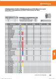 605 Hoffmann Group KYOCERA Eckfräser 90° MECX/ KYOCERA indexable end mill 90° MECX/Fresa angular de 90° MECX/ Frese spallamenti a 90° MECX/ Frai Справочник HOFFMANN GROUP 2016 Рекомендуемые режимы резания для режущего инструмента при механической обработке на металлорежущих промышленных станках и центрах с ЧПУ Стр. 593