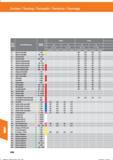 658 Drehen / Turning / Torneado / Tornitura / Tournage Werk- stoff- Werkstoffbezeichnung Festigkeit (N/mrir) SP0819 PV7025 ap gruppe 0,5- -2,0 2 Справочник HOFFMANN GROUP 2016 Рекомендуемые режимы резания для режущего инструмента при механической обработке на металлорежущих промышленных станках и центрах с ЧПУ Стр. 646