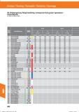 700 Drehen / Turning / Torneado / Tornitura / Tournage SN Grobzerspanung / Rough machining / arranque de viruta grueso / sgrossatura / Grosse éb Справочник HOFFMANN GROUP 2016 Рекомендуемые режимы резания для режущего инструмента при механической обработке на металлорежущих промышленных станках и центрах с ЧПУ Стр. 688