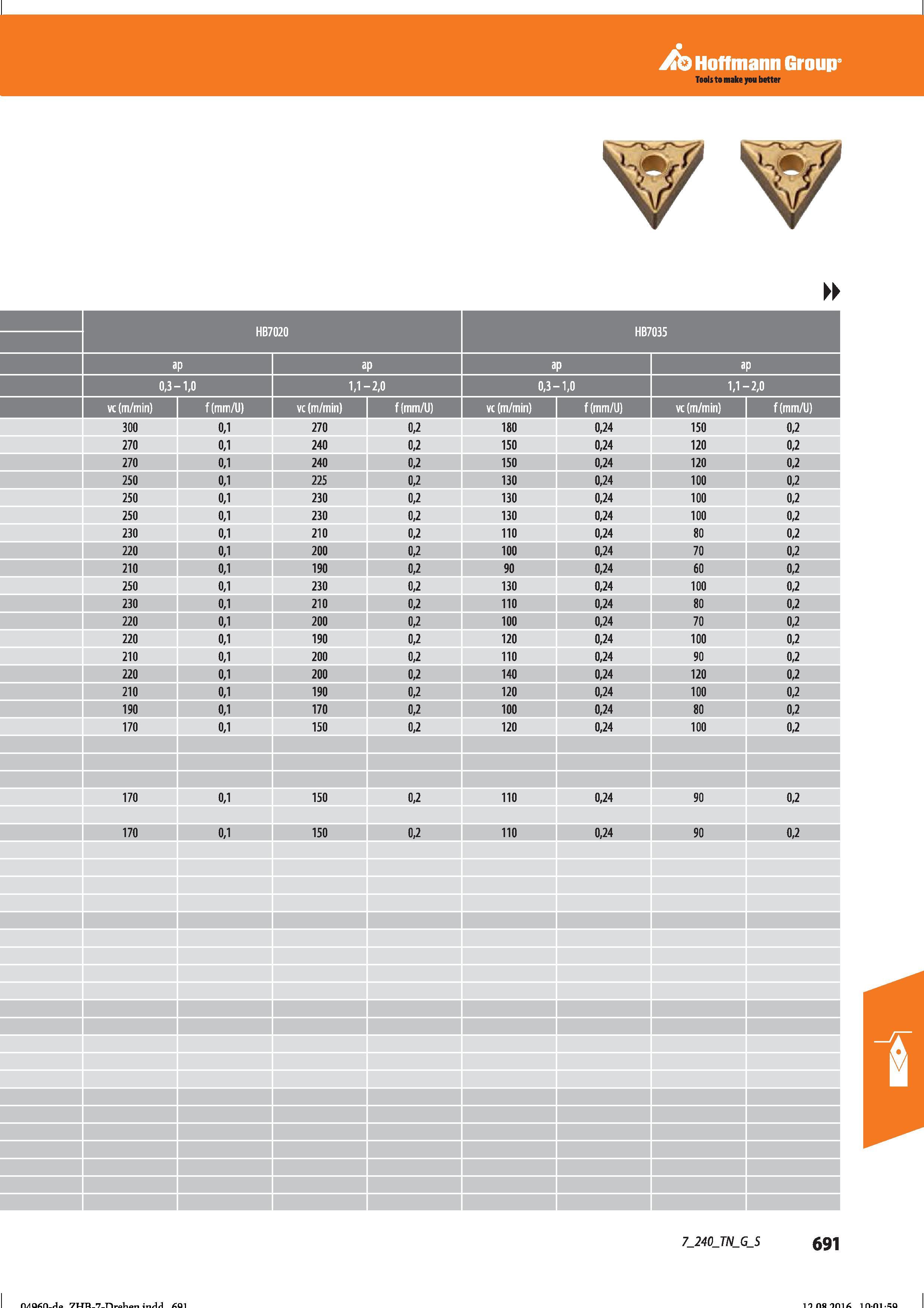 703 Hoffmann Group Tools to make you better HB7020 HB7035 ap 0,3- -1,0 1,1- -2,0 0,3- -1,0 1,1- -2,0 vc (m/min) f(mm/U) 300 0,1 270 0,2 180 0,24 Справочник HOFFMANN GROUP 2016 Рекомендуемые режимы резания для режущего инструмента при механической обработке на металлорежущих промышленных станках и центрах с ЧПУ Стр. 691