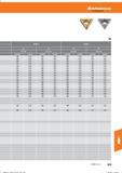831 Hoffmann Group Справочник HOFFMANN GROUP 2016 Рекомендуемые режимы резания для режущего инструмента при механической обработке на металлорежущих промышленных станках и центрах с ЧПУ Стр. 819