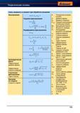 193 Мощность и сила резания при фрезеровании металла на станках Расчетные формулы для торцевой и периферийной фрезерной обработки Справочник HOFFMANN GROUP 2012 Обработка материалов резанием Garant ToolScout Металлорежущий инструмент и инструментальная оснастка для станков Стр. 165
