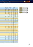 369 Резьбоформирующий осевой инструмент от немецкого поставщика Рекомендуемые режимы резания для машинных быстрорежущих метчиков Garant Hoffma Справочник HOFFMANN GROUP 2012 Обработка материалов резанием Garant ToolScout Металлорежущий инструмент и инструментальная оснастка для станков Стр. 341