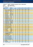 428 Конические зенковки Garant 90° (цельные твердосплавные) Артикул DIN Число зубьев 150382; 150386; 150855 335-C Заводской стандарт 3-5 Групп Справочник HOFFMANN GROUP 2012 Обработка материалов резанием Garant ToolScout Металлорежущий инструмент и инструментальная оснастка для станков Стр. 400
