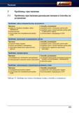 481 Проблемы при пилении дисковыми пилами и способы их устранения Проблема зубья слишком быстро затупляются Причина a) избыток стружки в канав Справочник HOFFMANN GROUP 2012 Обработка материалов резанием Garant ToolScout Металлорежущий инструмент и инструментальная оснастка для станков Стр. 453