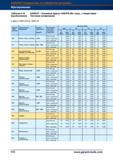 578 Концевые фрезы Garant Hoffmann Group HSS/PM (без покрытия, с покрытием) Чистовое копирование fz для ае = 0,03 x D и ар = 0,03 x D Группа О Справочник HOFFMANN GROUP 2012 Обработка материалов резанием Garant ToolScout Металлорежущий инструмент и инструментальная оснастка для станков Стр. 550