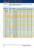 598 Твердосплавные концевые фрезы Garant Hoffmann Group (без покрытия, с покрытием) Черновая обработка пазов / уступов fz для ae = 1,0 x D и a Справочник HOFFMANN GROUP 2012 Обработка материалов резанием Garant ToolScout Металлорежущий инструмент и инструментальная оснастка для станков Стр. 570