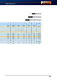 708 Металлорежущие цельные концевые фрезы Garant Hoffmann Рекомендуемые режимы резания при фрезеровании 0 8 0 10 0 12 0 14 0 16 0 20 fz СОЖ мм Справочник HOFFMANN GROUP 2012 Обработка материалов резанием Garant ToolScout Металлорежущий инструмент и инструментальная оснастка для станков Стр. 681