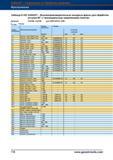 763 Высокопроизводительные насадные фрезы Garant Hoffmann для обработки уступов 90° с тангенциальным закреплением пластин Артикул 214705 21473 Справочник HOFFMANN GROUP 2012 Обработка материалов резанием Garant ToolScout Металлорежущий инструмент и инструментальная оснастка для станков Стр. 736