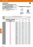 238 Hoffmann Group 47 Solid Mvl'JI h6 II carbide L „ =J din Sfandard 6535 HA 4tfiannt' Universal solid carbide machine reamers, non-standard sizes an Каталог HOFFMANN GROUP 2016 Станочный режущий и вспомогательный инструмент для металлорежущих универсальных станков центров и комплексов с ЧПУ Версия 47 Стр. 238