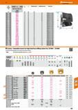 483 00/ number of teeth Z mm 221908 pm mm L mm Mounting bore 0 mm Indexable insert size Insert screw High feed rate milling cutter 7792VX with bore 4 Каталог HOFFMANN GROUP 2016 Станочный режущий и вспомогательный инструмент для металлорежущих универсальных станков центров и комплексов с ЧПУ Версия 47 Стр. 483