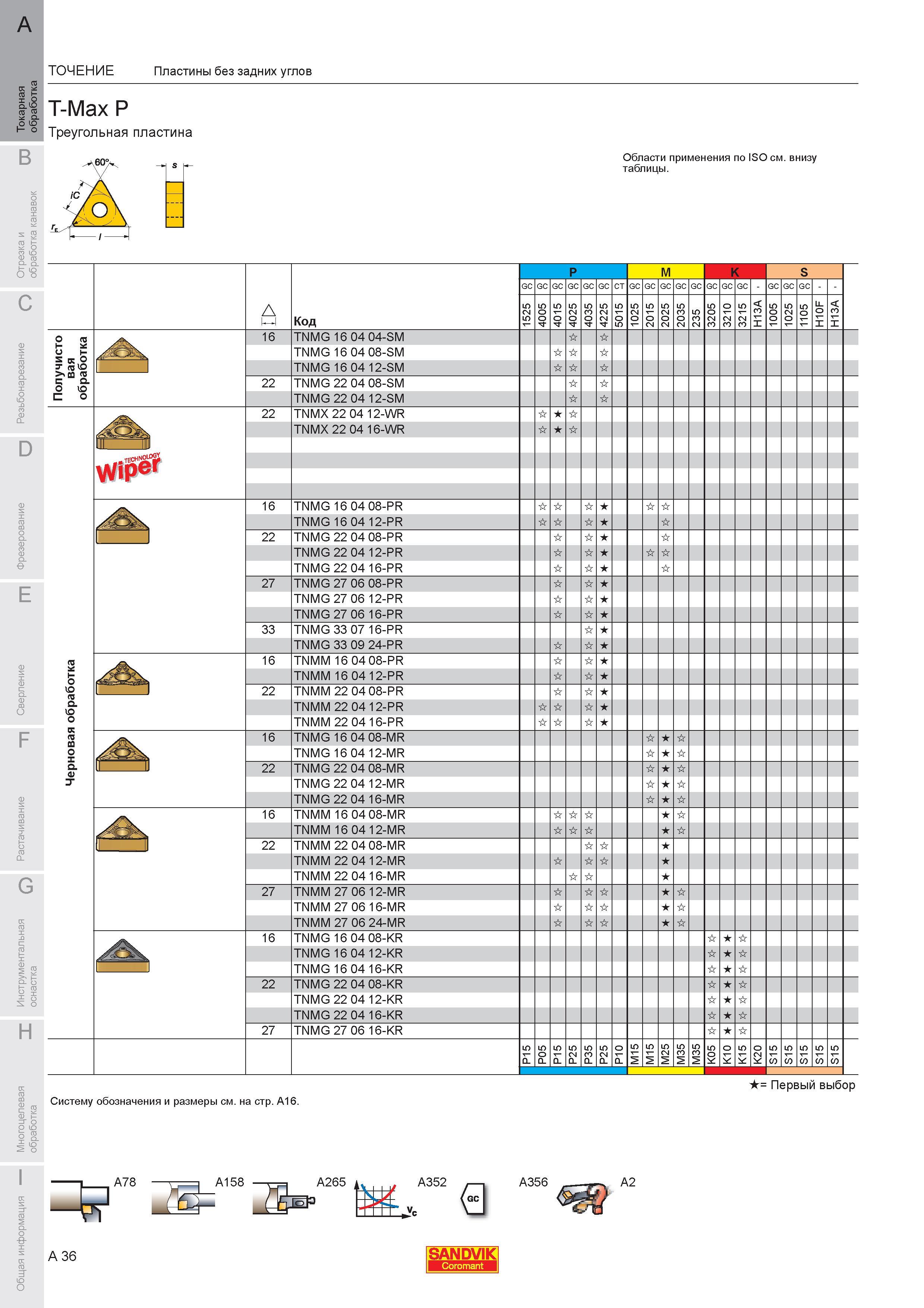 42 Пластины Sandvik Coromant без задних углов T-Max P Треугольная пластина TNMG 16 04 04-SM TNMG 16 04 08-SM TNMG 16 04 12-SM 22 TNMG 22 04 08-SM TNMG 2 Каталог SANDVIK COROMANT 2007 Металлорежущий инструмент для точения фрезерования сверления растачивания Инструментальная оснастка Стр. A36