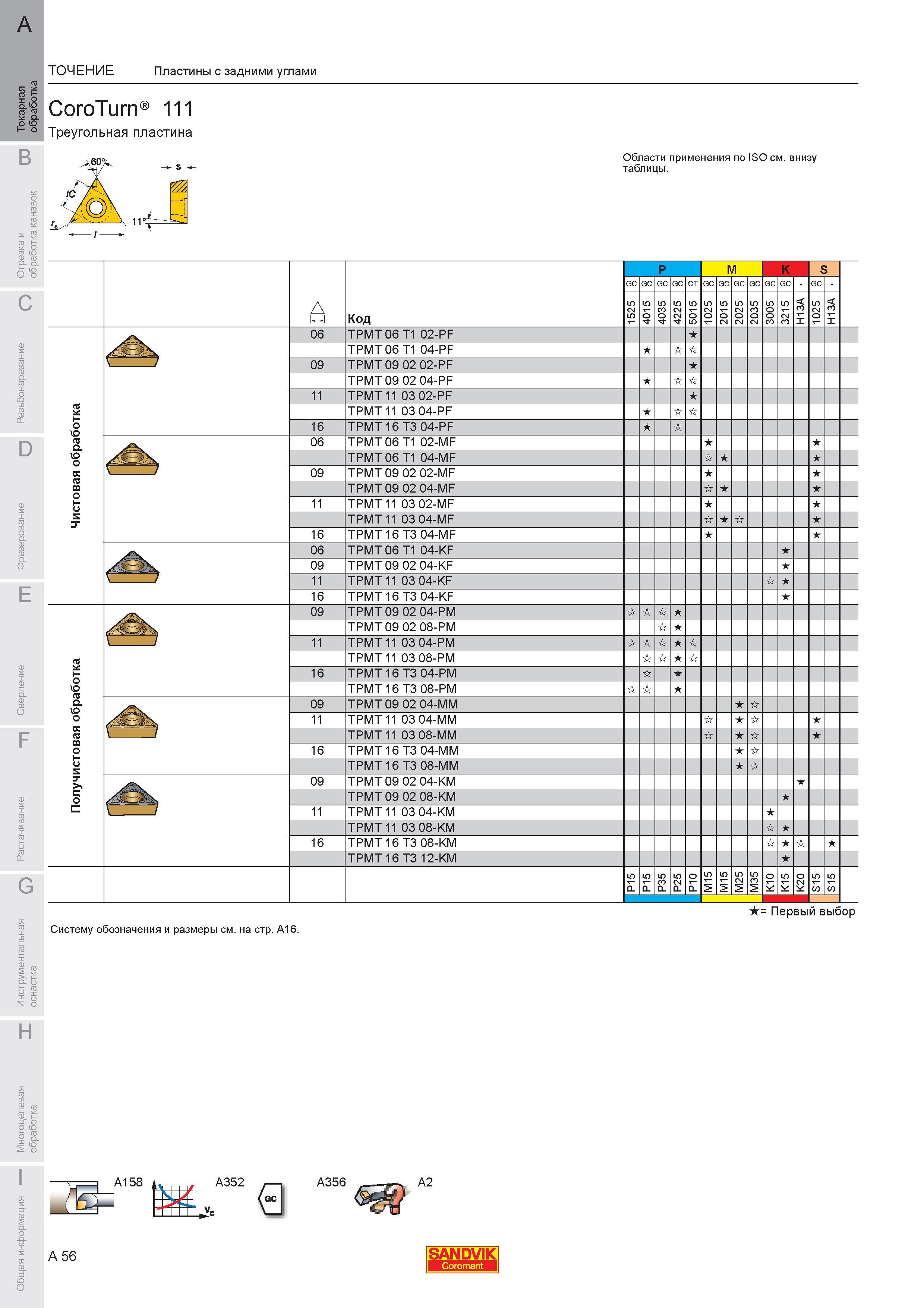 62 Пластины с задними углами Sandvik CoroTurn 111 Треугольная пластина TPMT 06 T1 02-PF TPMT 06 T1 04-PF 09 TPMT 09 02 02-PF TPMT 09 02 04-PF 11 TPMT 11 Каталог SANDVIK COROMANT 2007 Металлорежущий инструмент для точения фрезерования сверления растачивания Инструментальная оснастка Стр. A56