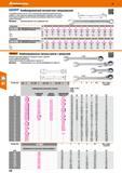 428 Комбинированный гаечный ключ сверхдлинный С накидной стороны отогнут на 15° Эргономичная, удобная рукоятка вогнутого профиля, с очень дли Каталог HOFFMANN GROUP 2017 Ручной слесарно-монтажный и контрольно-измерительный инструмент для производственных предприятиий и служб сервиса Инвентарь Стр. 428