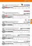 615 Шестигранный профиль с отверстием для винтов с внутренним шестигранником со стопорным штифтом Материал Специальный хромованадиевый сплав, Каталог HOFFMANN GROUP 2017 Ручной слесарно-монтажный и контрольно-измерительный инструмент для производственных предприятиий и служб сервиса Инвентарь Стр. 615