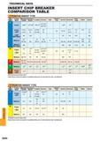 1666 TECHNICAL DATA TECHNIC INSERT CHIP BREAKER COMPARISON TABLE 7P OSITIVE INSEF IT TYP E ISO Classifi- cation Cutting Mode Mitsubishi Carbide Sumitomo Каталог MITSUBISHI 2015 Токарный и вращающийся инструмент Инструментальные решения для оборудования Стр. Q054 ENG