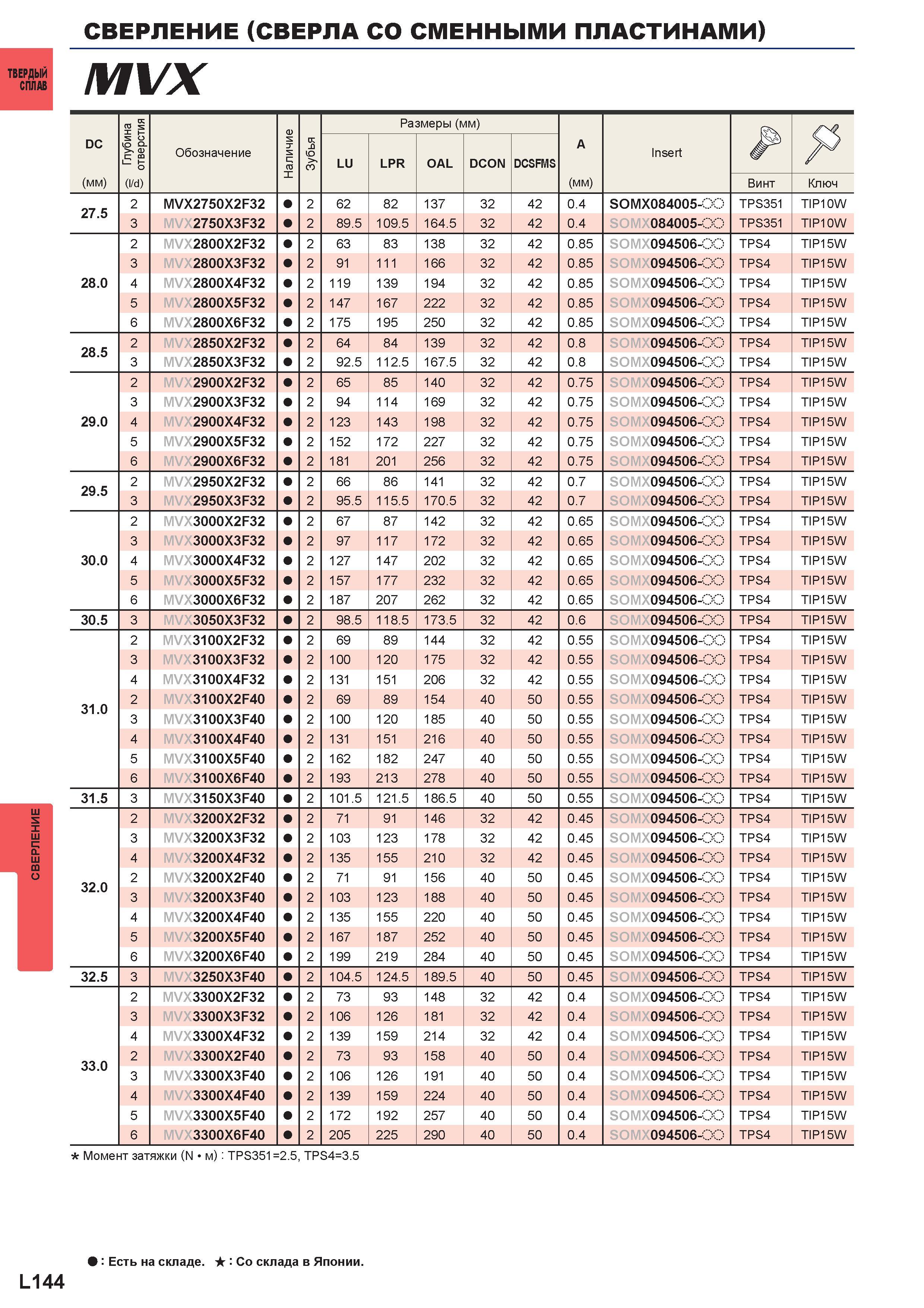 1270 Сверление Сверла со сменными пластинами ,1есРЙ MVX DC (мм) S о CL > с; m iZ 1-о (l/d) Обозначение Наличие я ь у З Размеры (мм) A (мм) Insert я LU Каталог MITSUBISHI 2016 Вращающийся и токарный режущий инструмент для металлообработки Сменные твердосплавные пластины Резцы Фрезы сборные и монолитные Сверла Стр. L144