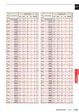1295 РЕЖИМЫ РЕЗАНИЯ >-L171 L169 Сверление Каталог MITSUBISHI 2016 Вращающийся и токарный режущий инструмент для металлообработки Сменные твердосплавные пластины Резцы Фрезы сборные и монолитные Сверла Стр. L169