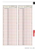 1299 РЕЖИМЫ РЕЗАНИЯ >-L184 L173 Сверление Каталог MITSUBISHI 2016 Вращающийся и токарный режущий инструмент для металлообработки Сменные твердосплавные пластины Резцы Фрезы сборные и монолитные Сверла Стр. L173