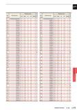 1301 РЕЖИМЫ РЕЗАНИЯ >-L184 L175 Сверление Каталог MITSUBISHI 2016 Вращающийся и токарный режущий инструмент для металлообработки Сменные твердосплавные пластины Резцы Фрезы сборные и монолитные Сверла Стр. L175