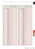 1305 РЕЖИМЫ РЕЗАНИЯ >-L184 L179 Сверление Каталог MITSUBISHI 2016 Вращающийся и токарный режущий инструмент для металлообработки Сменные твердосплавные пластины Резцы Фрезы сборные и монолитные Сверла Стр. L179