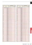 1307 РЕЖИМЫ РЕЗАНИЯ >-L184 L181 Сверление Каталог MITSUBISHI 2016 Вращающийся и токарный режущий инструмент для металлообработки Сменные твердосплавные пластины Резцы Фрезы сборные и монолитные Сверла Стр. L181