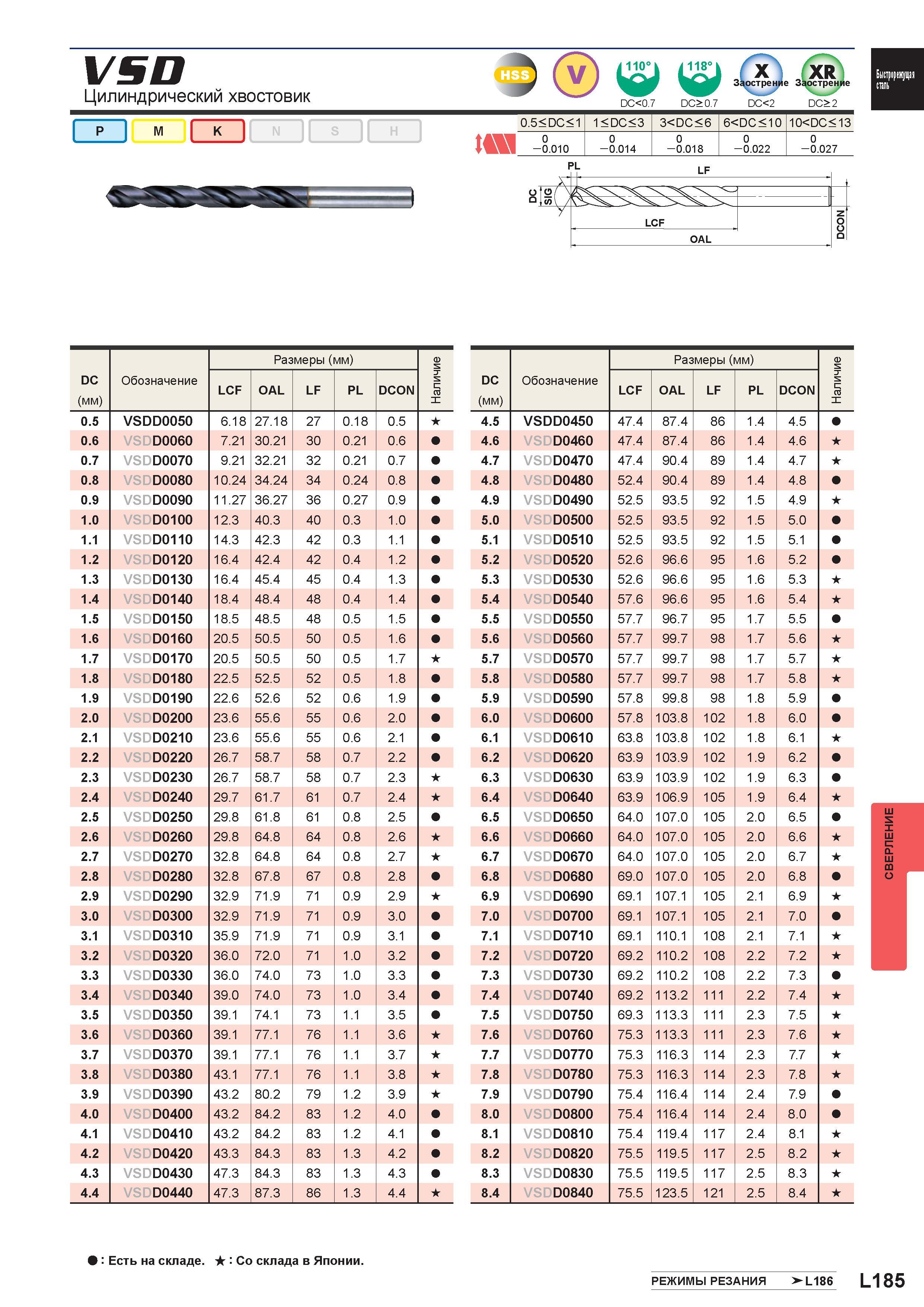 1311 VSD Цилиндрический хвостовик (jjjjj <в з з 7 DC<0 7 DC> 0 7 DC<2 DC> 2 P M кШ N s II 0 5 < DC < 1 1 < DC < 3 3<DC<6 6<DC<10 10<DC<13 0 0 0 0 0 - Каталог MITSUBISHI 2016 Вращающийся и токарный режущий инструмент для металлообработки Сменные твердосплавные пластины Резцы Фрезы сборные и монолитные Сверла Стр. L185