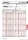 1313 VAPDSCB Короткая длина рабочей части, высокая точность, подходит для рассверливания M IZkD(ZnD I 11V DC < 3 3<DC<6 6<DC<10 10<DC < 18 18<DC < 30 Каталог MITSUBISHI 2016 Вращающийся и токарный режущий инструмент для металлообработки Сменные твердосплавные пластины Резцы Фрезы сборные и монолитные Сверла Стр. L187