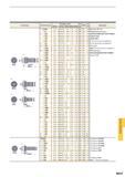 1325 Геометрия Обозначение Размеры (мм) Угол MPCDS TQ (Ы м) Державка MPCA MPCB MPCC MPCD MPCE B1 TS16 2 5 M1 6x0 35 3 2 1 6 1 8 60° T6 0 6 Державка SP Каталог MITSUBISHI 2016 Вращающийся и токарный режущий инструмент для металлообработки Сменные твердосплавные пластины Резцы Фрезы сборные и монолитные Сверла Стр. M007