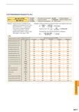 1353 ПОТРЕБЛЯЕМАЯ МОЩНОСТЬ (Pc) Pc (кВт) Фактическая мощность резания ae (мм) Ширина резания Kc (МПа) Удельная сила резания ap (мм) Глубина резания vf Каталог MITSUBISHI 2016 Вращающийся и токарный режущий инструмент для металлообработки Сменные твердосплавные пластины Резцы Фрезы сборные и монолитные Сверла Стр. N017