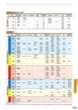 1381 МИКРОЗЕРНИСТЫЙ ISO Mitsubishi Materials Sandvik Kennametal Seco Tools Sumitomo Electric Tungaloy Kyocera Dijet Mitsubishi Hitachi Tool Кшфщя Обоз Каталог MITSUBISHI 2016 Вращающийся и токарный режущий инструмент для металлообработки Сменные твердосплавные пластины Резцы Фрезы сборные и монолитные Сверла Стр. N045