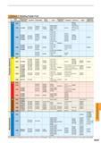 1383 СПЛАВ С ПОКРЫТИЕМ PVD ISO Mitsubishi Materials Sandvik Kennametal Seco Tools Iscar Sumitomo Electric Tungaloy Kyocera Dijet Mitsubishi Hitachi To Каталог MITSUBISHI 2016 Вращающийся и токарный режущий инструмент для металлообработки Сменные твердосплавные пластины Резцы Фрезы сборные и монолитные Сверла Стр. N047