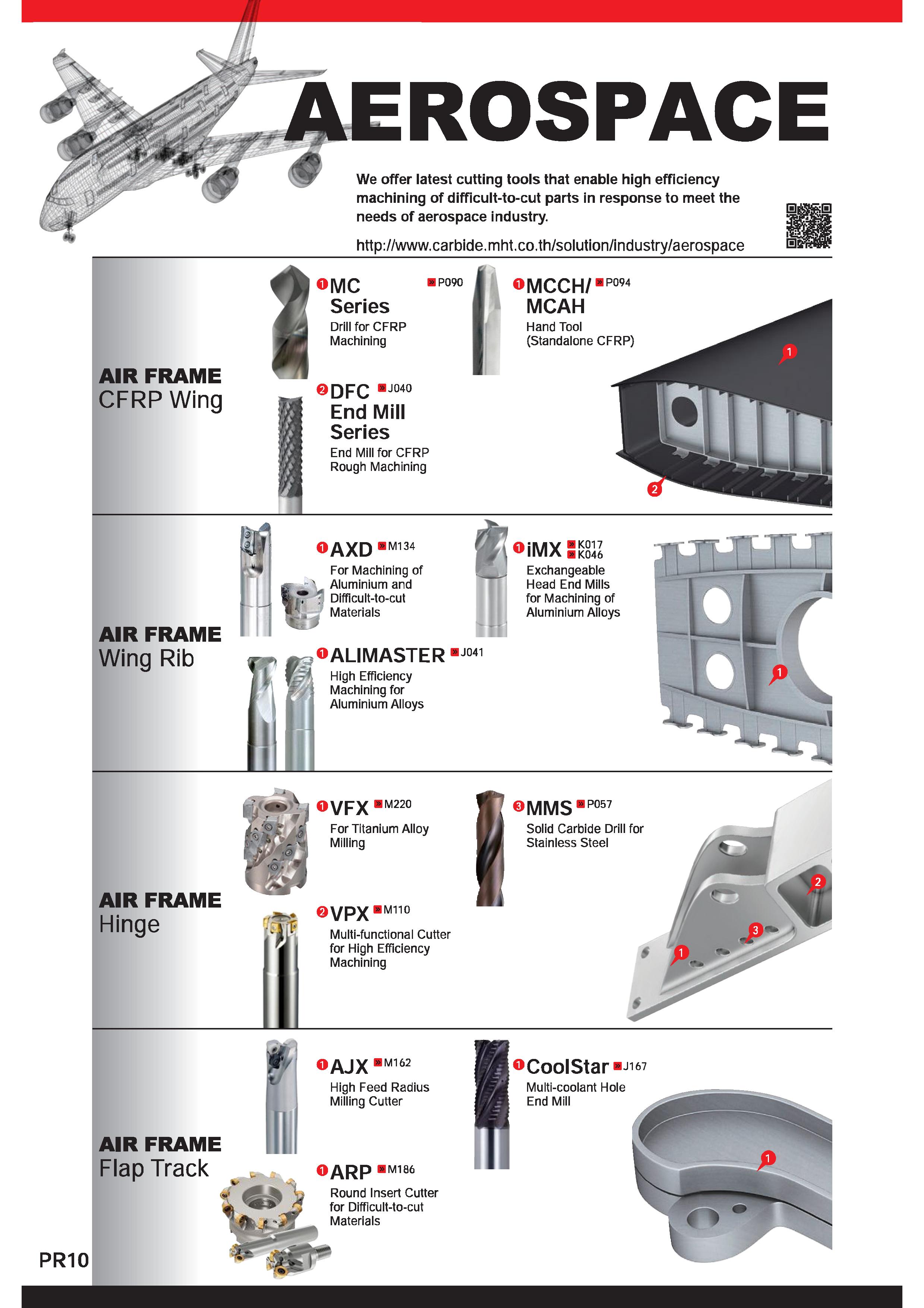 12 We offer latest cutting tools that enable high efficiency machining of difficult-to-cut parts in response to meet the needs of aerospace industry Каталог MITSUBISHI 2020 Режущий инструмент для станков по металлу Фрезы концевые монолитные из твердого сплава и сборные со сменными режущими пластинами Резцы Сверла Стр. PR10