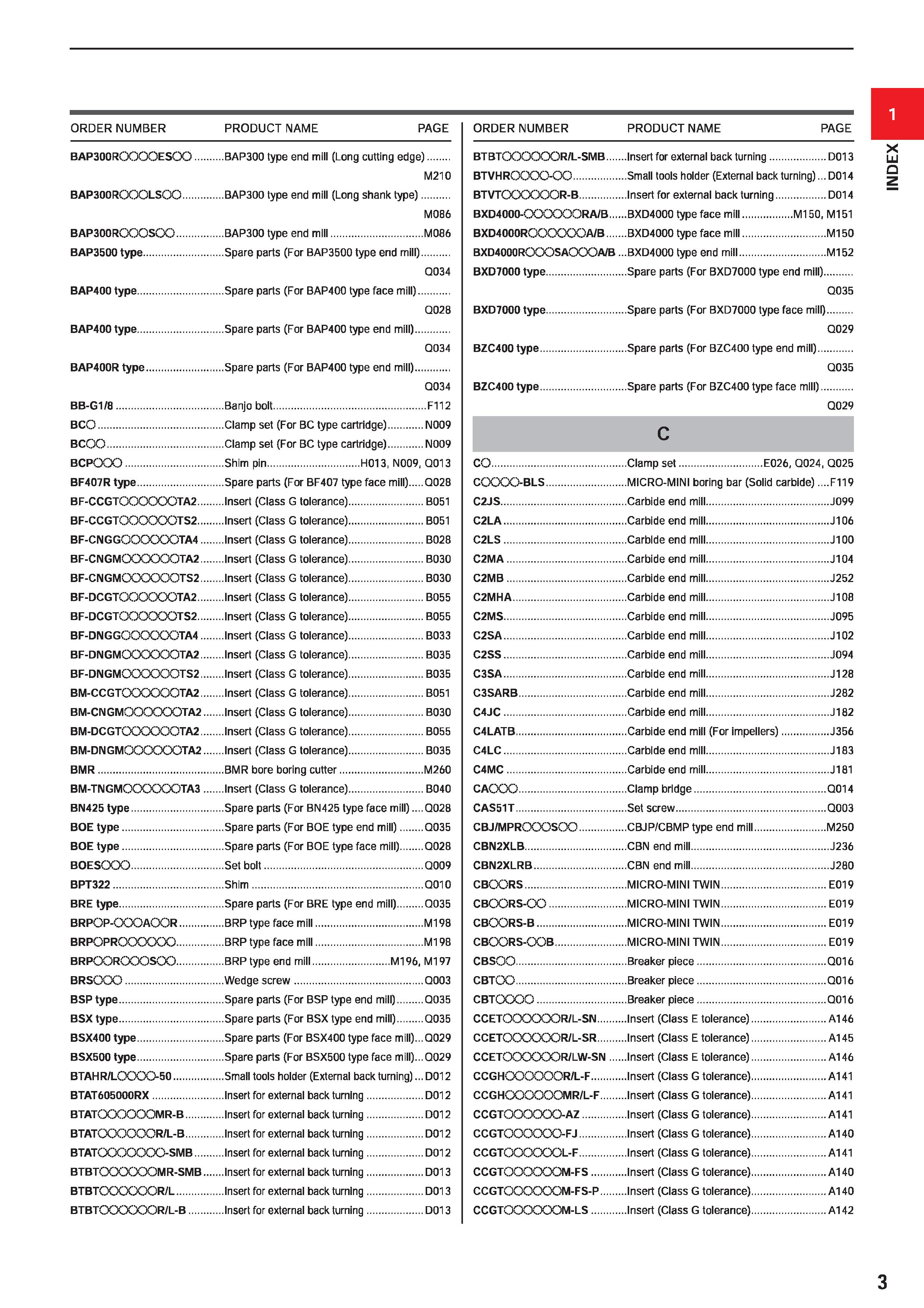 25 ORDER NUMBER PRODUCT NAME PAGE ORDER NUMBER BAP300ROOOOESOO BAP300 type end mill (Long cutting edge) M210 BAP300ROOOLSOO BAP300 type end mill (Lo Каталог MITSUBISHI 2020 Режущий инструмент для станков по металлу Фрезы концевые монолитные из твердого сплава и сборные со сменными режущими пластинами Резцы Сверла Стр. 3