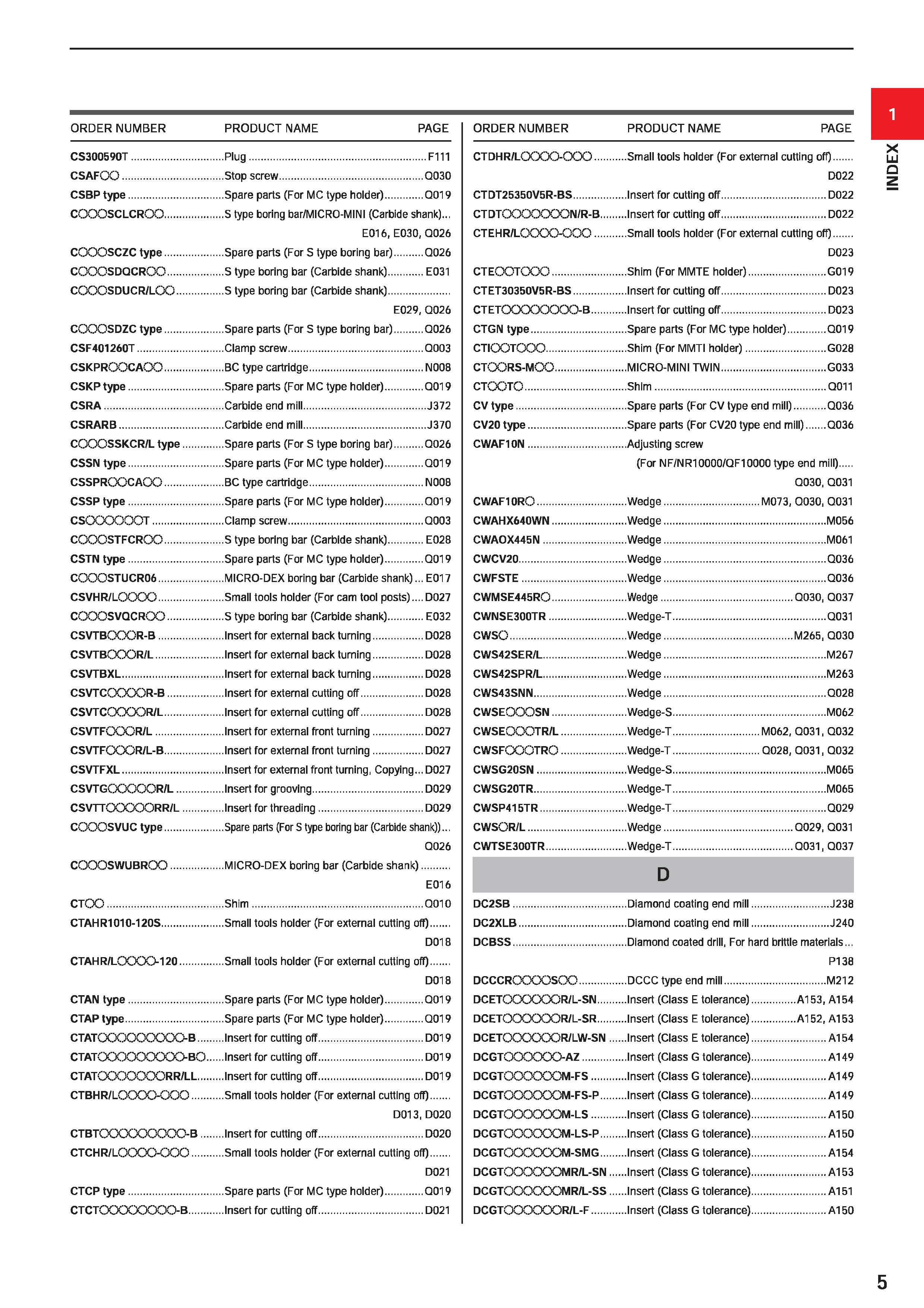 27 ORDER NUMBER PRODUCT NAME PAGE ORDER NUMBER CS300590T Plug Fill CSAFOO Stop screw Q030 CSBP type Spare parts (For MC type holder) Q019 COOOSCLCRO Каталог MITSUBISHI 2020 Режущий инструмент для станков по металлу Фрезы концевые монолитные из твердого сплава и сборные со сменными режущими пластинами Резцы Сверла Стр. 5