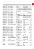 35 1 ORDER NUMBER PRODUCT NAME PAGE NP-VNGAOOOOOOG2 Insert (Class G tolerance) B043 NP-VNGAOOOOOOFS2 Insert (Class G tolerance) B042 NP-VNGAOOOOOOFS Каталог MITSUBISHI 2020 Режущий инструмент для станков по металлу Фрезы концевые монолитные из твердого сплава и сборные со сменными режущими пластинами Резцы Сверла Стр. 13