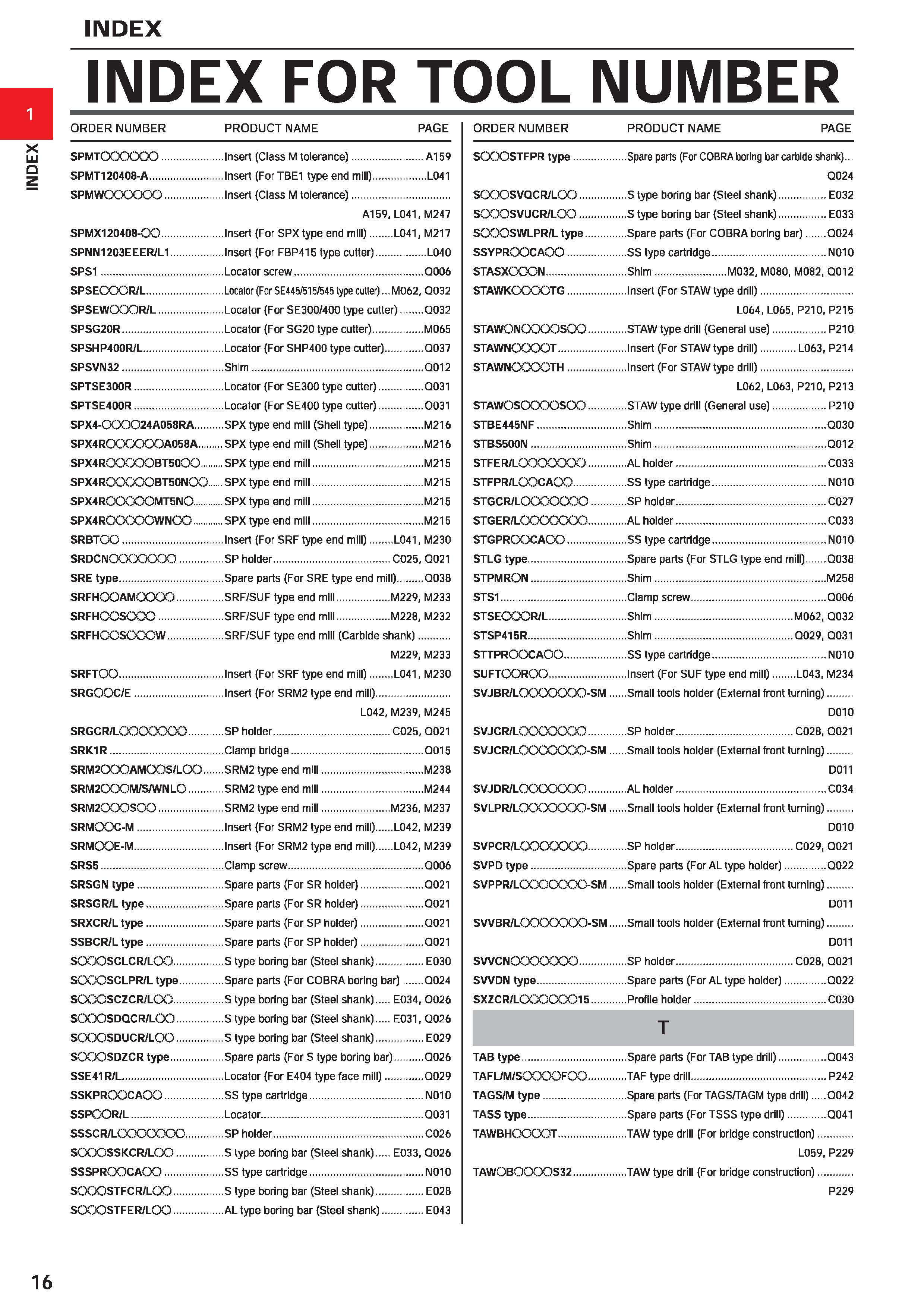 38 INDEX FOR TOOL NUMBER ORDER NUMBER PRODUCT NAME PAGE ORDER NUMBER SPMTOOOOOO Insert (Class M tolerance) A159 SPMT120408-A Insert (ForTBEI type en Каталог MITSUBISHI 2020 Режущий инструмент для станков по металлу Фрезы концевые монолитные из твердого сплава и сборные со сменными режущими пластинами Резцы Сверла Стр. 16