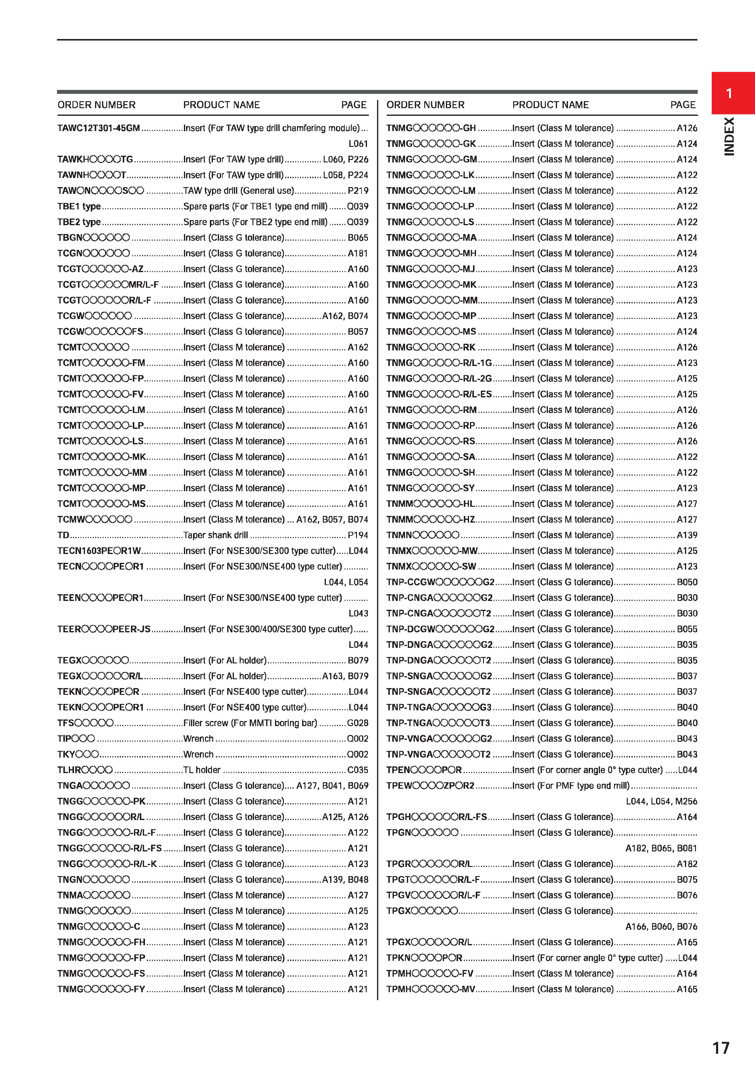 39 1 ORDER NUMBER PRODUCT NAME PAGE TAWC12T301-45GM Insert (For TAW type drill chamfering module) L061 TAWKHOOOOTG Insert (For TAW type drill) L060, Каталог MITSUBISHI 2020 Режущий инструмент для станков по металлу Фрезы концевые монолитные из твердого сплава и сборные со сменными режущими пластинами Резцы Сверла Стр. 17