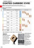 80 TURNING INSERTS COATED CARBIDE (CVD) Special tough fibrous structure improves wear and fracture resistance It covers a wide application range and Каталог MITSUBISHI 2020 Режущий инструмент для станков по металлу Фрезы концевые монолитные из твердого сплава и сборные со сменными режущими пластинами Резцы Сверла Стр. A034