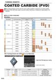 82 TURNING INSERTS COATED CARBIDE (PVD) PVD coating prolongs tool life under the same cutting conditions compared to uncoated carbide Coating of too Каталог MITSUBISHI 2020 Режущий инструмент для станков по металлу Фрезы концевые монолитные из твердого сплава и сборные со сменными режущими пластинами Резцы Сверла Стр. A036