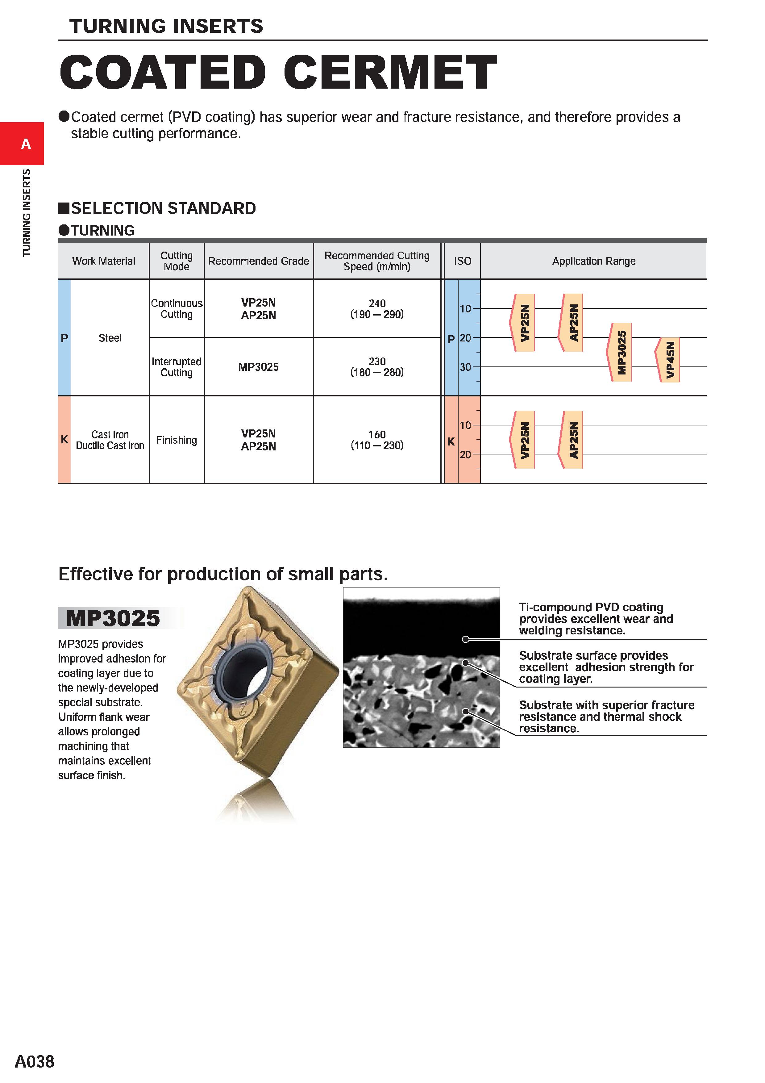 84 TURNING INSERTS COATED CERMET Coated cermet (PVD coating) has superior wear and fracture resistance, and therefore provides a stable cutting perf Каталог MITSUBISHI 2020 Режущий инструмент для станков по металлу Фрезы концевые монолитные из твердого сплава и сборные со сменными режущими пластинами Резцы Сверла Стр. A038