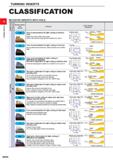 90 TURNING INSERTS CLASSIFICATION NEGATIVE INSERTS WITH HOLE y Q CL Breaker Name and Picture Features Cross Section Geometry First recommendation fo Каталог MITSUBISHI 2020 Режущий инструмент для станков по металлу Фрезы концевые монолитные из твердого сплава и сборные со сменными режущими пластинами Резцы Сверла Стр. A044