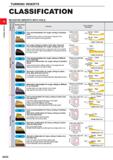 96 TURNING INSERTS CLASSIFICATION NEGATIVE INSERTS WITH HOLE Q Breaker Name and Picture Features Cross Section Geometry RM First recommendation for Каталог MITSUBISHI 2020 Режущий инструмент для станков по металлу Фрезы концевые монолитные из твердого сплава и сборные со сменными режущими пластинами Резцы Сверла Стр. A050