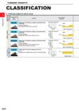 104 TURNING INSERTS CLASSIFICATION 5° POSITIVE INSERTS WITH HOLE c 0 D O TO O C TO Q D I Breaker Name and Picture Features Cross Section Geometry Chi Каталог MITSUBISHI 2020 Режущий инструмент для станков по металлу Фрезы концевые монолитные из твердого сплава и сборные со сменными режущими пластинами Резцы Сверла Стр. A058