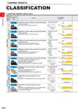 112 TURNING INSERTS CLASSIFICATION 7° POSITIVE INSERTS WITH HOLE c 0 D O TO O C TO Q D 1 Breaker Name and Picture Features Cross Section Geometry Chi Каталог MITSUBISHI 2020 Режущий инструмент для станков по металлу Фрезы концевые монолитные из твердого сплава и сборные со сменными режущими пластинами Резцы Сверла Стр. A066