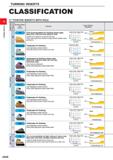 114 TURNING INSERTS CLASSIFICATION 11° POSITIVE INSERTS WITH HOLE c 0 D O TO O C TO Q D 1 Breaker Name and Picture Features Cross Section Geometry M Каталог MITSUBISHI 2020 Режущий инструмент для станков по металлу Фрезы концевые монолитные из твердого сплава и сборные со сменными режущими пластинами Резцы Сверла Стр. A068
