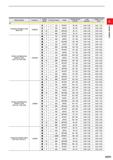 139 Work Material Hardness Cutting Mode Priority Breaker Grade Cutting Speed (m/m in) Feed (mm/rev) Depth of Cut (mm) M Two-phase Stainless Steel (AI Каталог MITSUBISHI 2020 Режущий инструмент для станков по металлу Фрезы концевые монолитные из твердого сплава и сборные со сменными режущими пластинами Резцы Сверла Стр. A093
