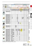149 Cutting Conditions (Guide): 9 Stable Cutting C: General Cutting it: Unstable Cutting Work Material M N Steel Stainless Steel Cast Iron Non-ferrou Каталог MITSUBISHI 2020 Режущий инструмент для станков по металлу Фрезы концевые монолитные из твердого сплава и сборные со сменными режущими пластинами Резцы Сверла Стр. A103