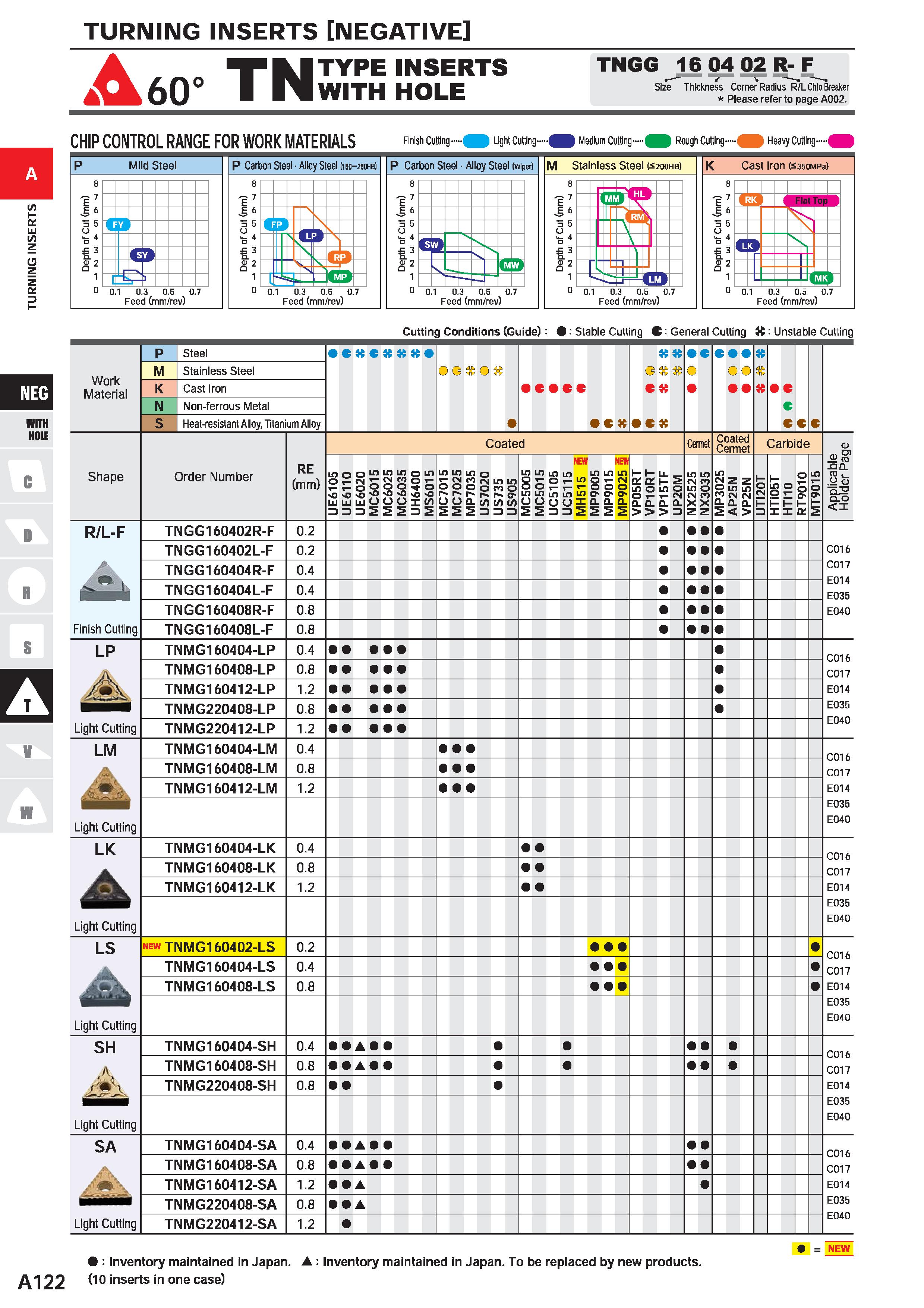 168 TURNING INSERTS NEGATIVE Afio- TN TYPE INSERTS WITH HOLE TNGG 16 04 02 R- F Size Thickness Corner Radius R/L Chip Breaker Please refer to page A0 Каталог MITSUBISHI 2020 Режущий инструмент для станков по металлу Фрезы концевые монолитные из твердого сплава и сборные со сменными режущими пластинами Резцы Сверла Стр. A122